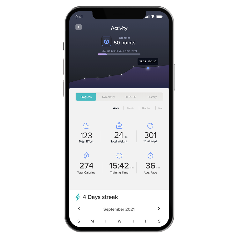 HYGEAR App Monthly Premium Subscription